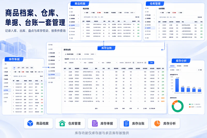 商品库存管理与库存单据功能展示