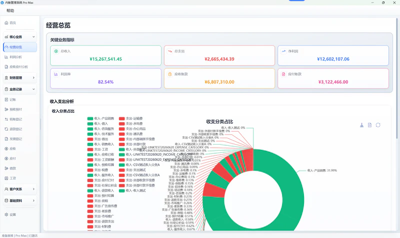 Pro Max 经营总览实际界面，显示收入支出、利润与往来汇总的示例数据